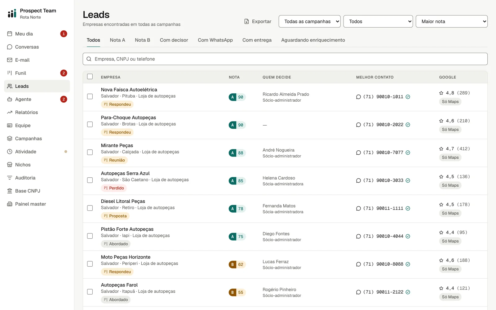 Lista de leads com nota, possíveis decisores e melhor contato